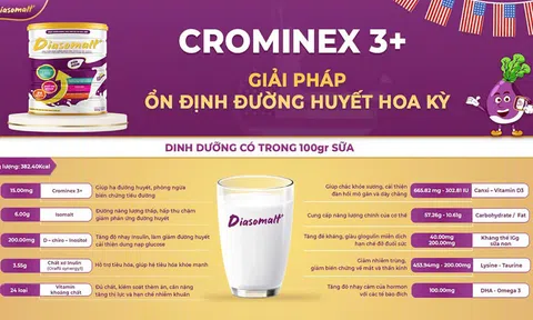 Hưởng Ứng Ngày Tiểu Đường Thế Giới 2024: Cùng Diasomalt+ Lan Tỏa Thông Điệp Sức Khỏe 